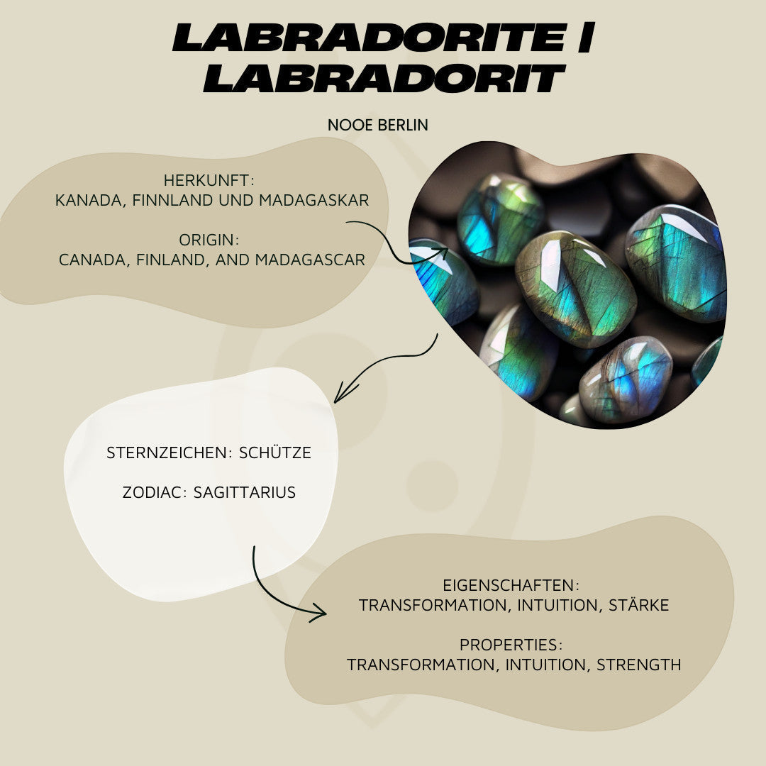 Anillo de labradorita cuadrada en plata de ley 925 azul-verde