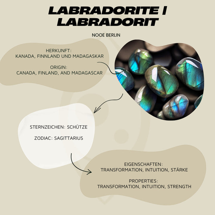 Anillo de Labradorita – Anillo Ovalado Statement en Plata 925